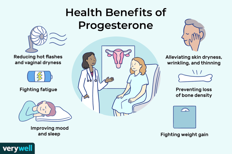 Progesterone - what it does