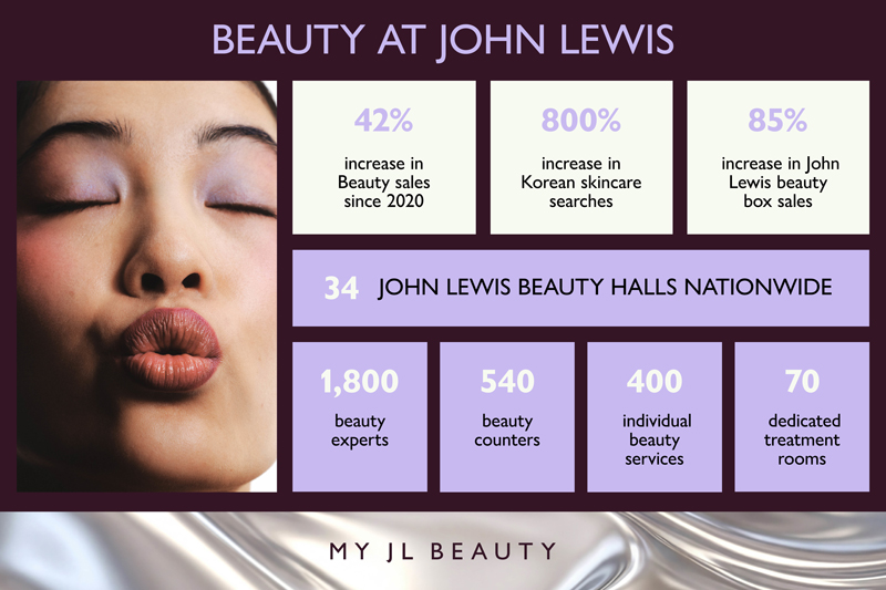 John Lewis 800m beauty reinvention strategy graphic showing the route to UK leading beauty retailer
